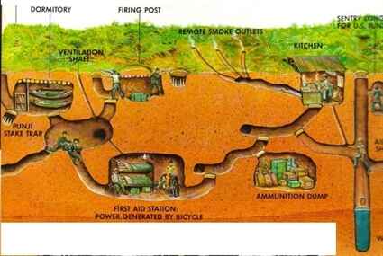 Khám phá địa đạo Củ Chi